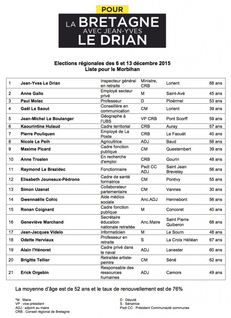 ListeCandidats56-Regio-JYLD