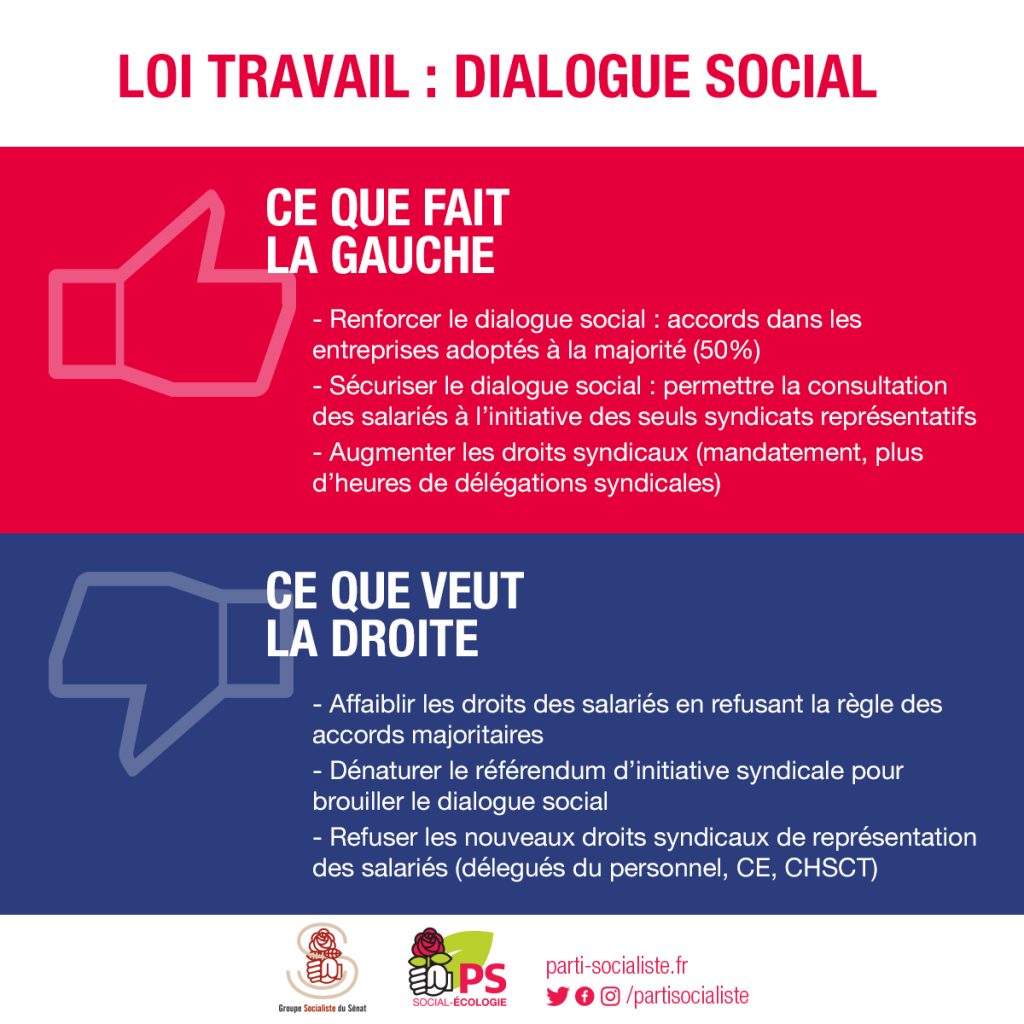 loi-travail-droite-gauche-dialogue-social