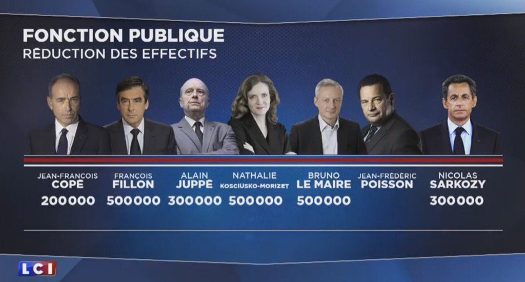 fonction-publique-effectifs-avec-droites